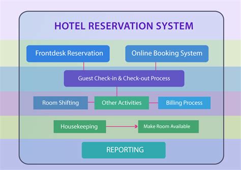View our rates & make reservation .